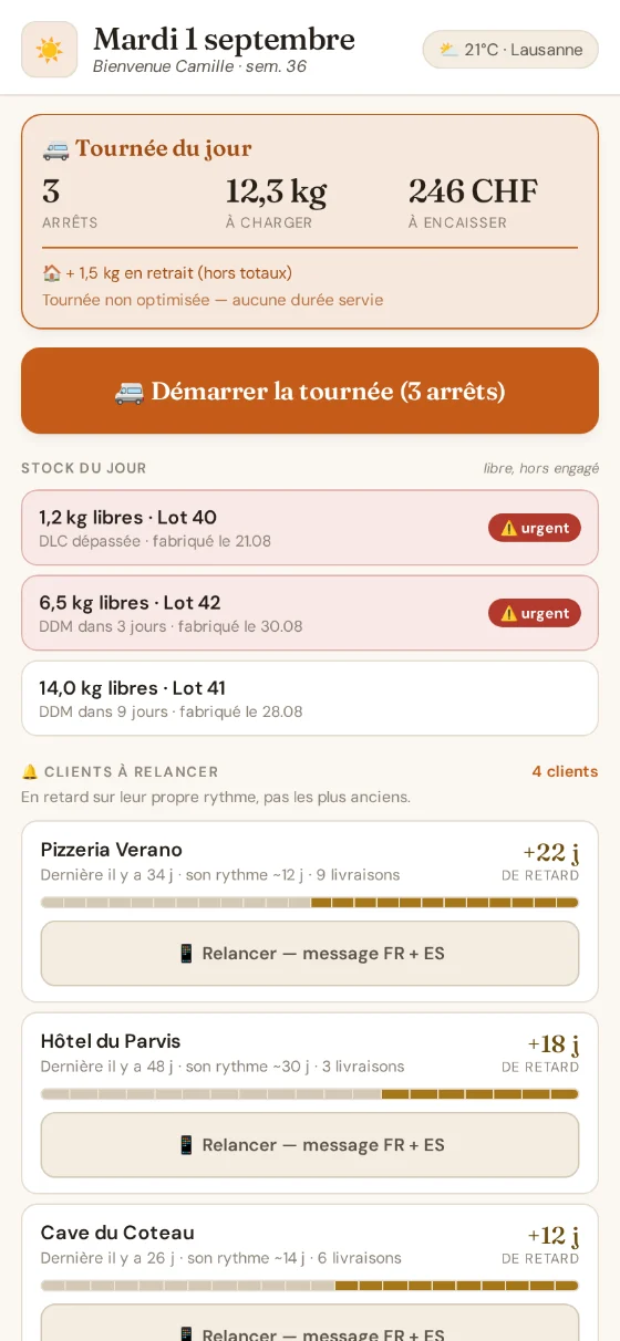 Écran d’accueil : la tournée du jour en trois chiffres, le stock libre trié par urgence de date, et les clients à relancer.